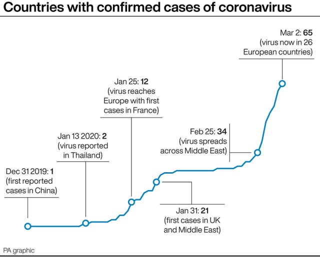 Countries with confirmed cases of coronavirus