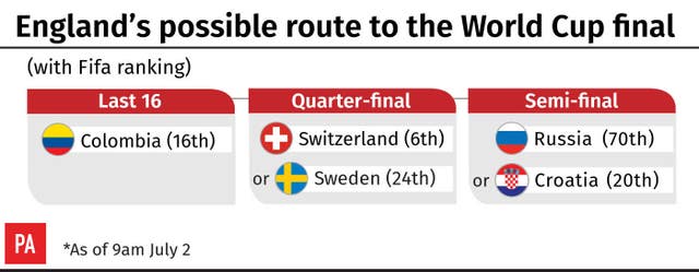 WORLDCUP England Route