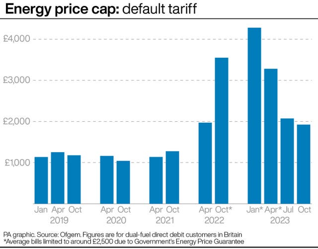 CONSUMER Energy