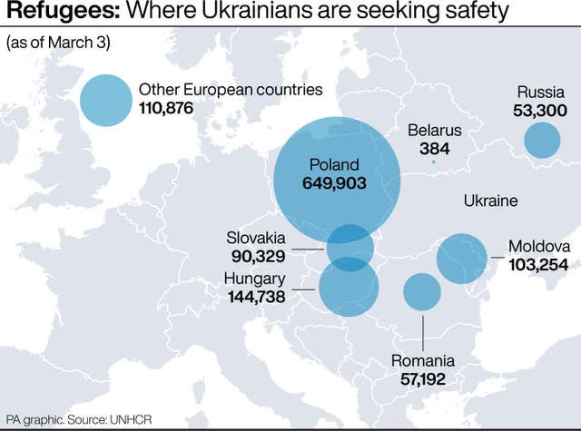 POLITICS Ukraine