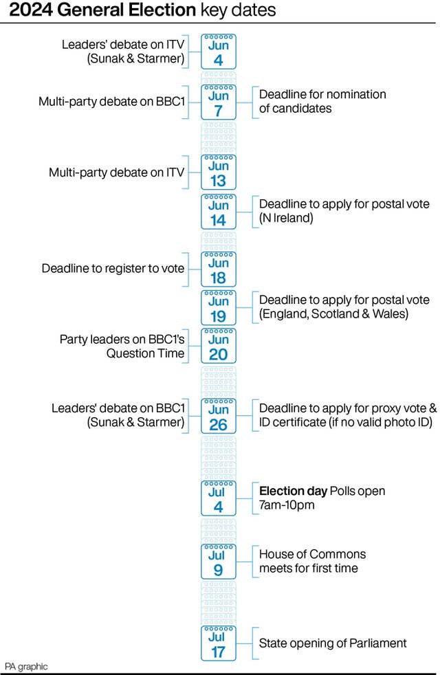 Graphic showing the key dates for the 2024 General Election