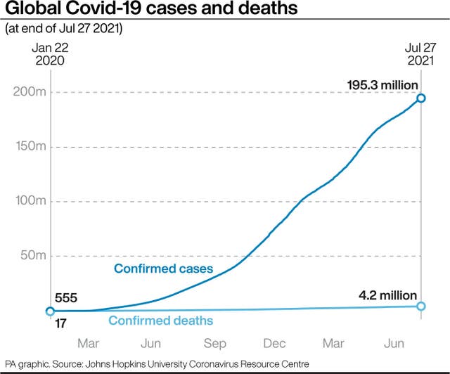 PA infographic showing global Covid-19 cases and deaths