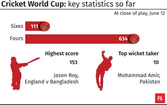 Cricket World Cup: key statistics so far 