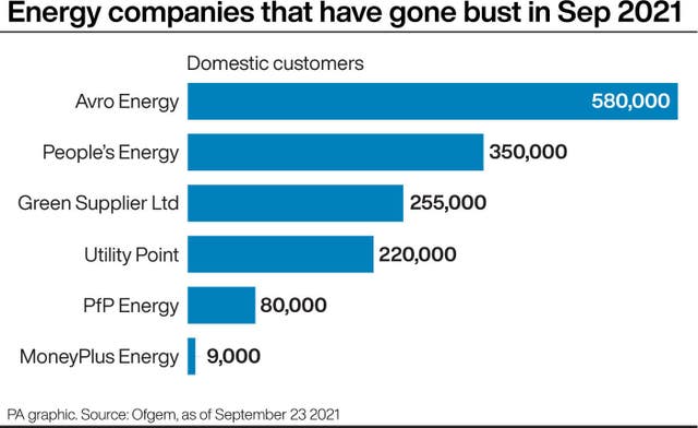 Energy companies that have gone bust in September 2021