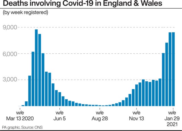 Deaths involving Covid-19 in England and Wales