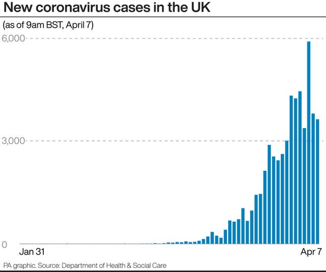 HEALTH Coronavirus