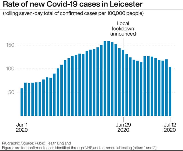 Rate of new Covid-19 cases in Leicester