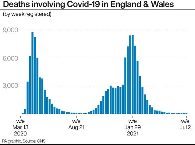 HEALTH Coronavirus Deaths