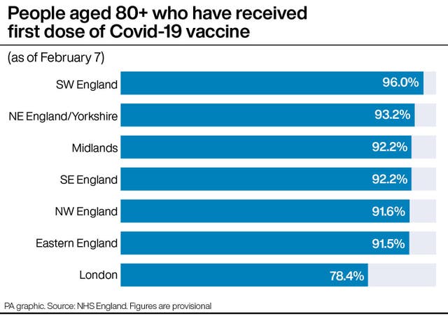 People aged 80+ who have received first dose of Covid-19 vaccine