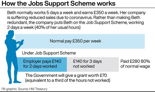 How the Jobs Support Scheme works