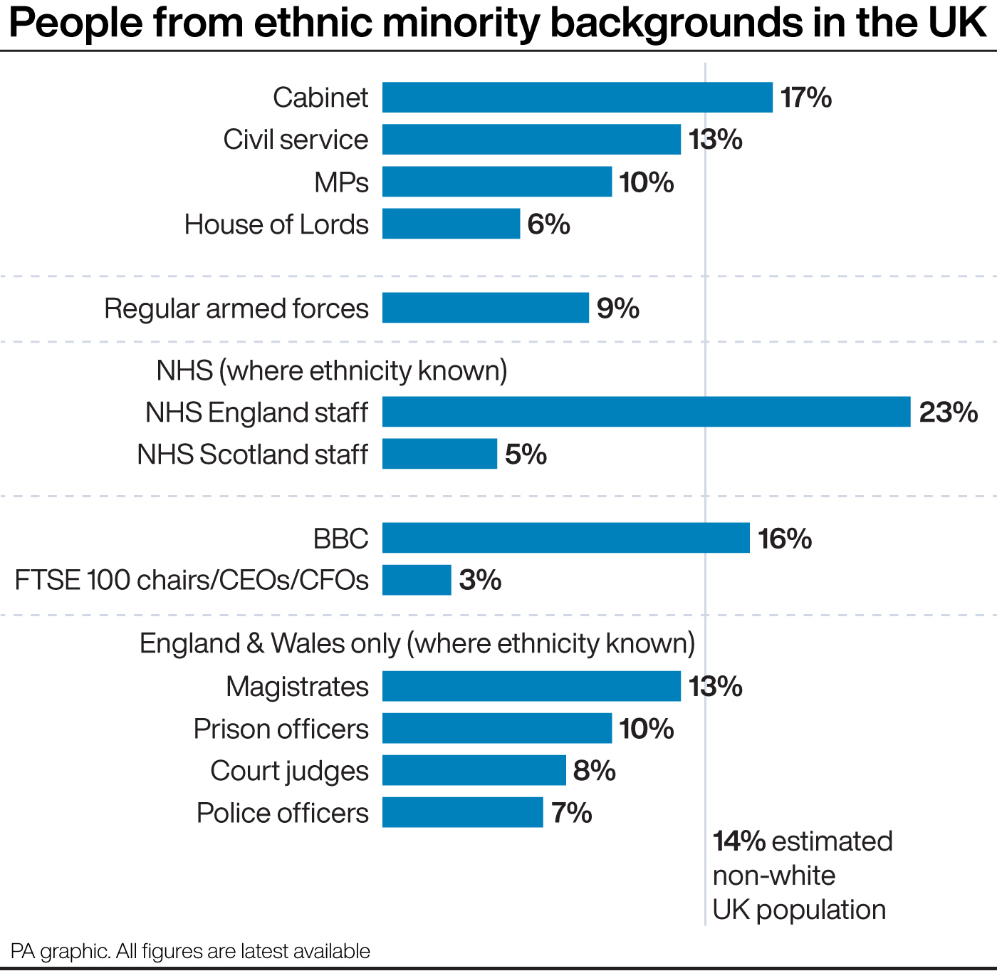 Latest Figures On Ethnic Diversity In The UK | Express & Star