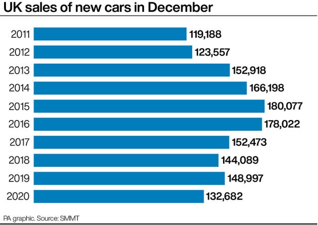 UK sales of new cars in December