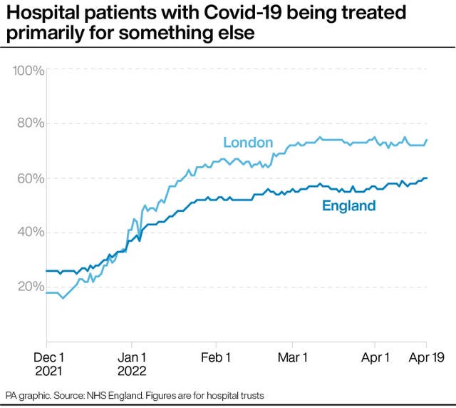 HEALTH Coronavirus Hospitals