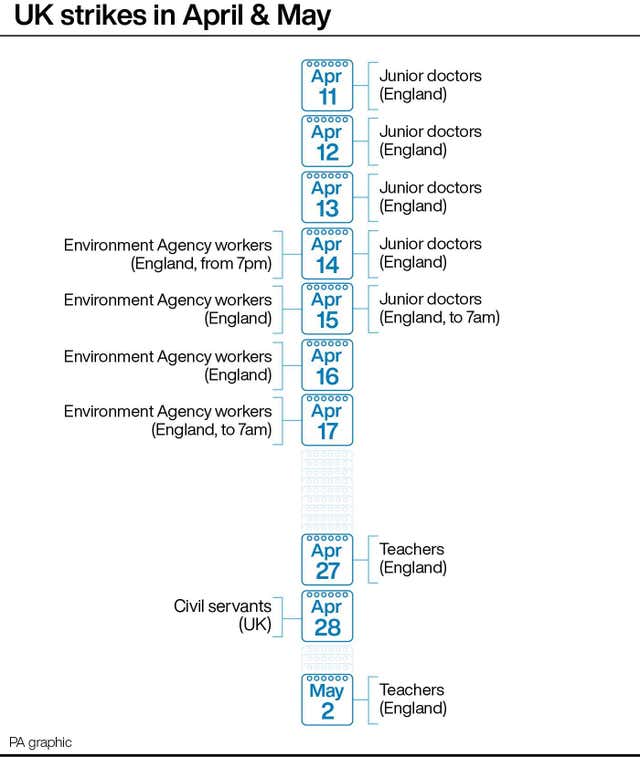 UK strikes in April & May