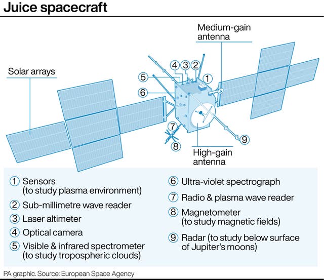 Graphic of scientific instruments on board the Juice spacecraft