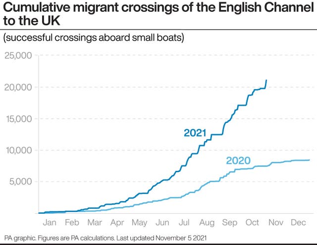 Cumulative migrant crossings of the English Channel to the UK
