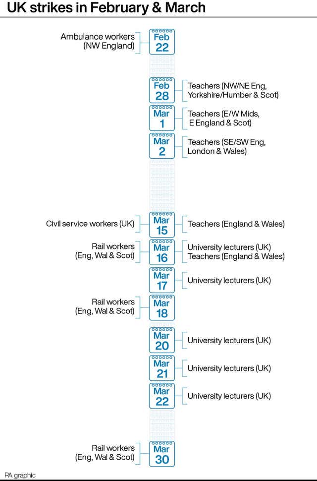 UK strikes in February & March