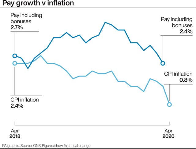 ECONOMY Inflation