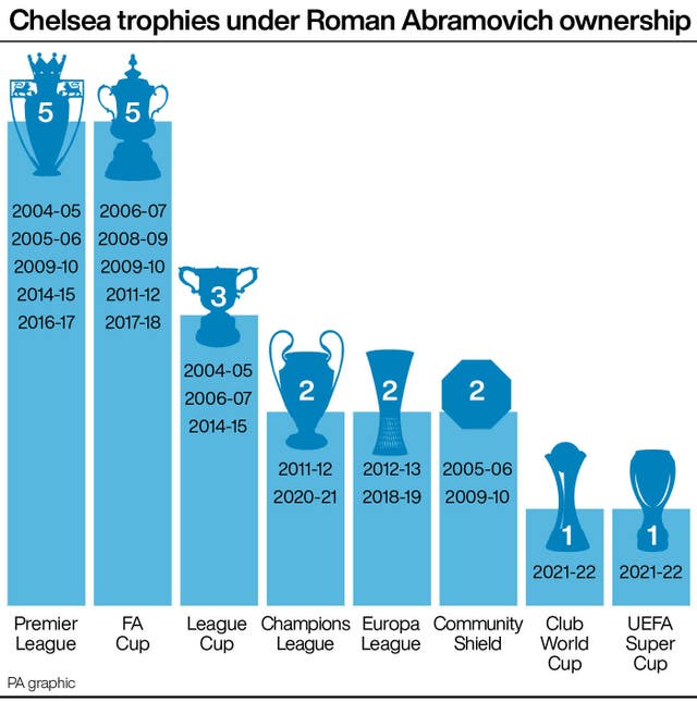 SOCCER Chelsea Trophies