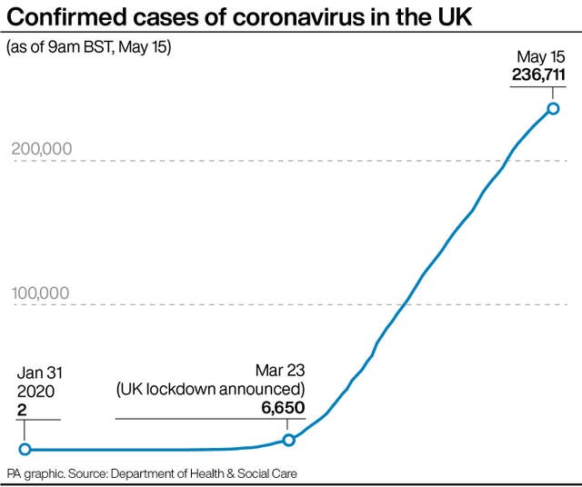 HEALTH Coronavirus