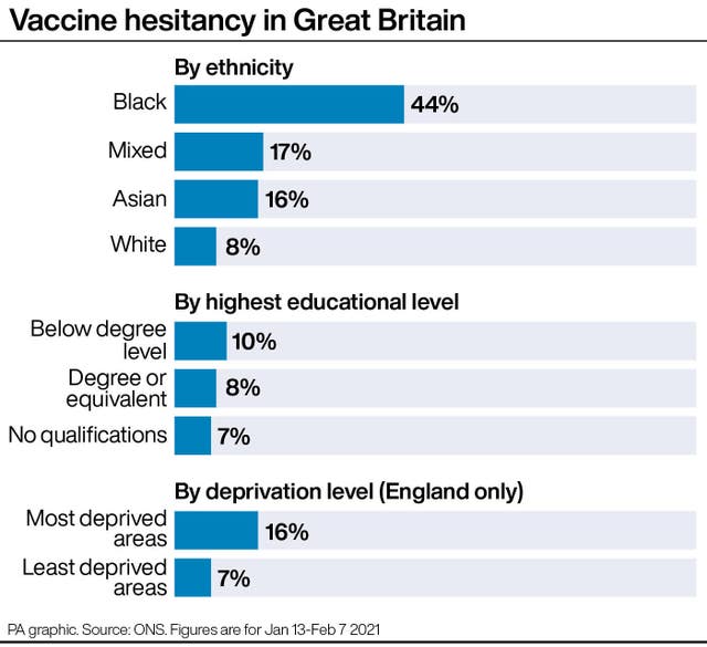 Vaccine hesitancy in Great Britain