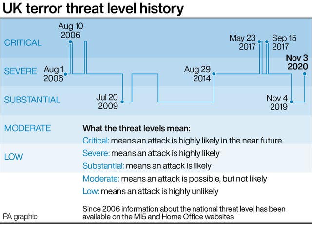 UK raises terror threat level to ‘severe’ following Vienna attack ...