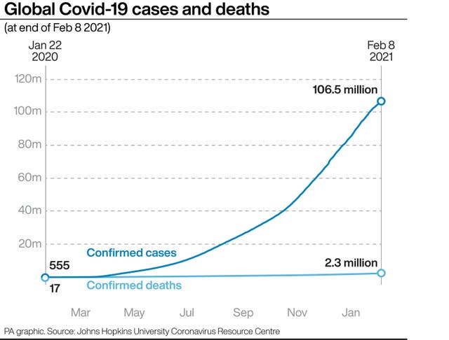 Coronavirus graphic