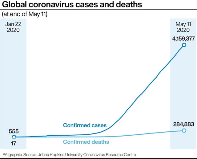 Coronavirus graphic