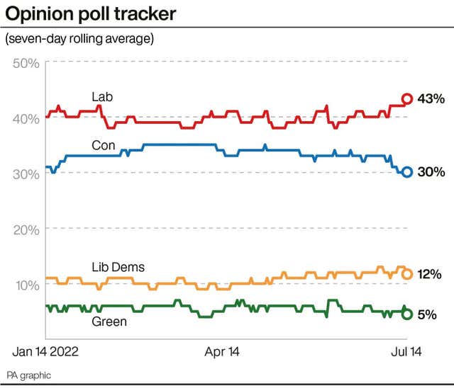 POLITICS Tories