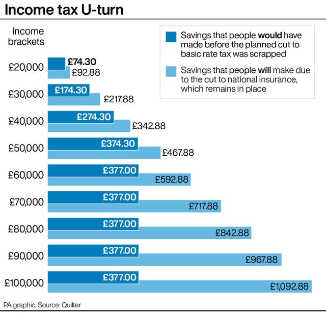 Income tax graphic