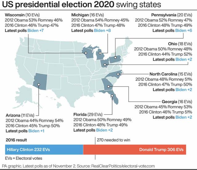 US Election