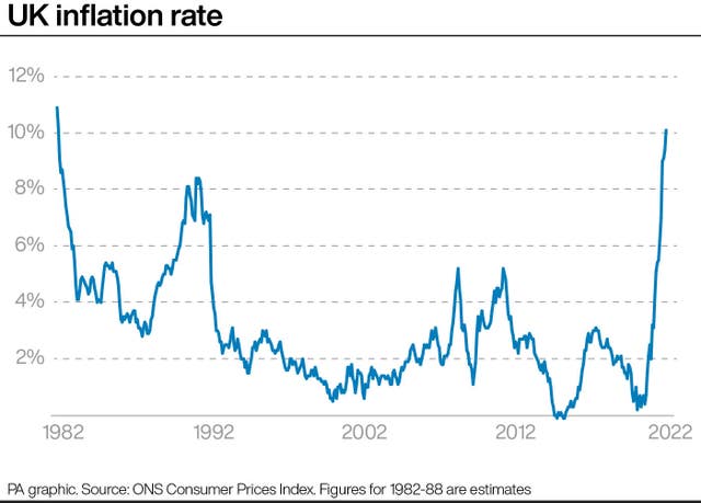 Inflation rate graphic