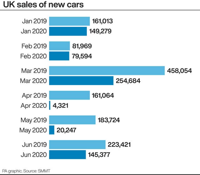 UK sales of new cars