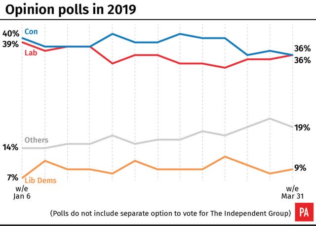 POLITICS Brexit