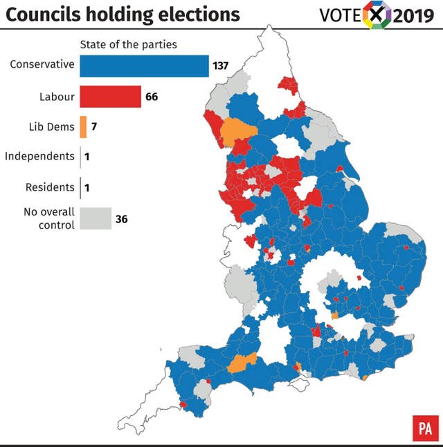 Councils holding elections, state of the parties