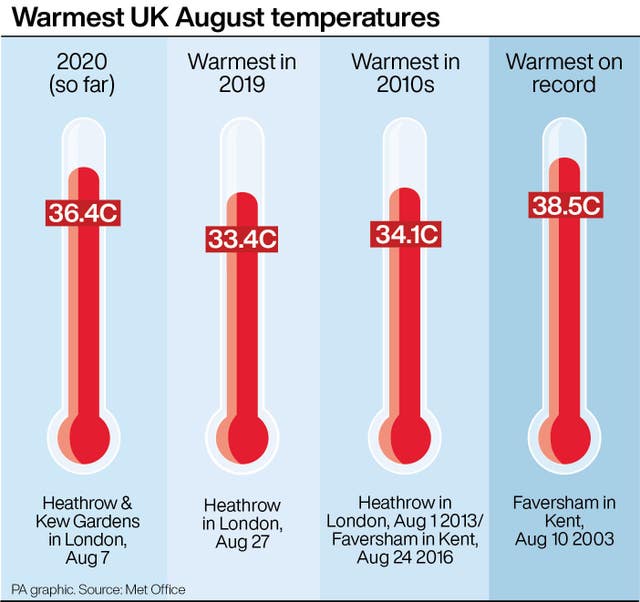 Warmest UK August temperatures.