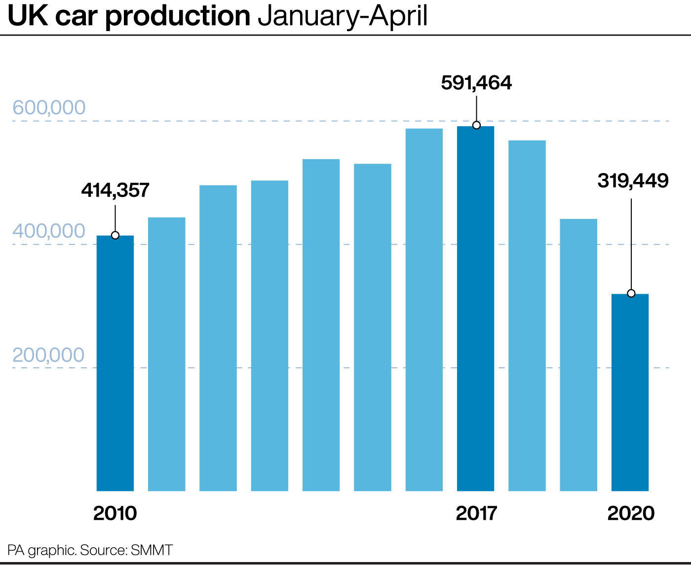 mass production driverless two years