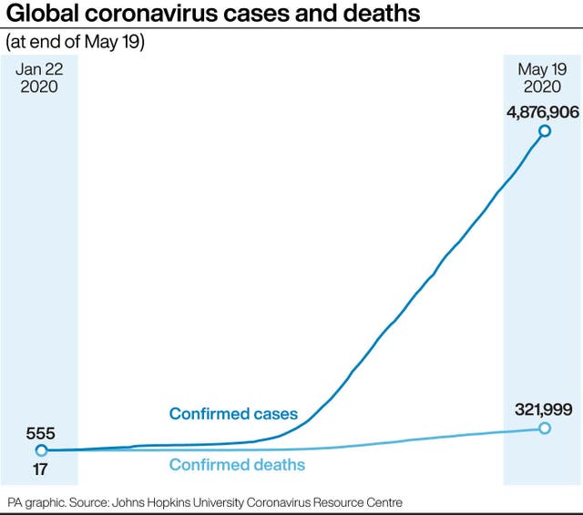 Global coronavirus cases and deaths