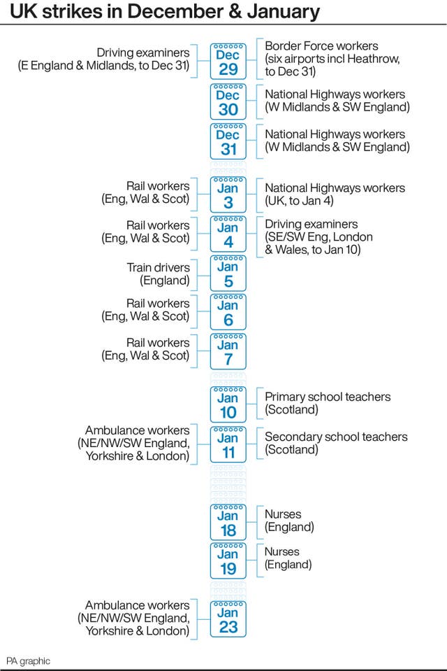 Strikes timetable graphic