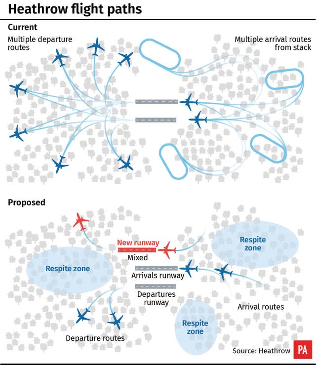 Heathrow flight paths