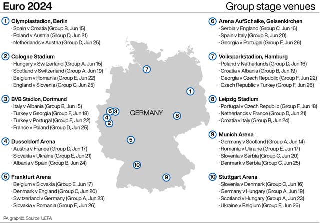 Graphic showing the Euro 2024 Group stage venues