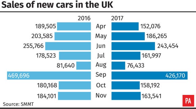 TRANSPORT Cars