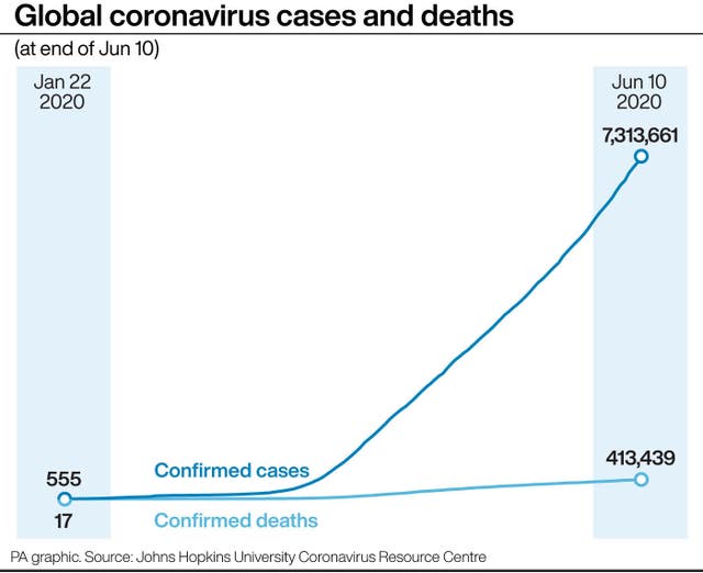 Graphic showing global coronavirus cases and deaths