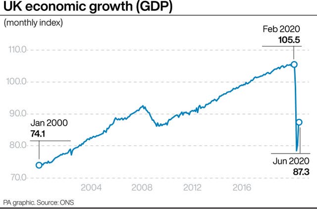 UK economic growth 