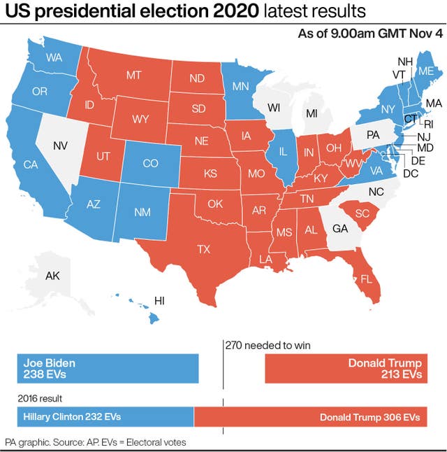 US presidential election 2020 latest results