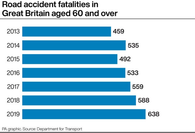 Road accident fatalities in Great Britain aged 60 and over
