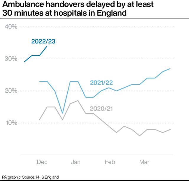 HEALTH NHS