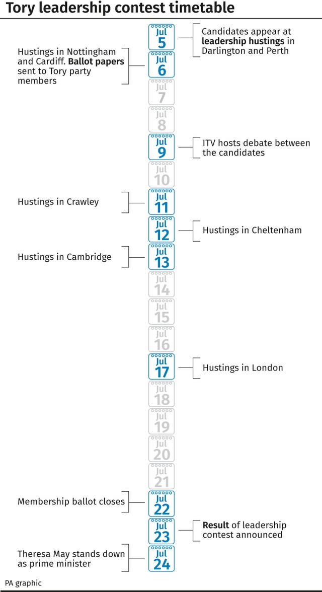 Tory leadership contest timetable