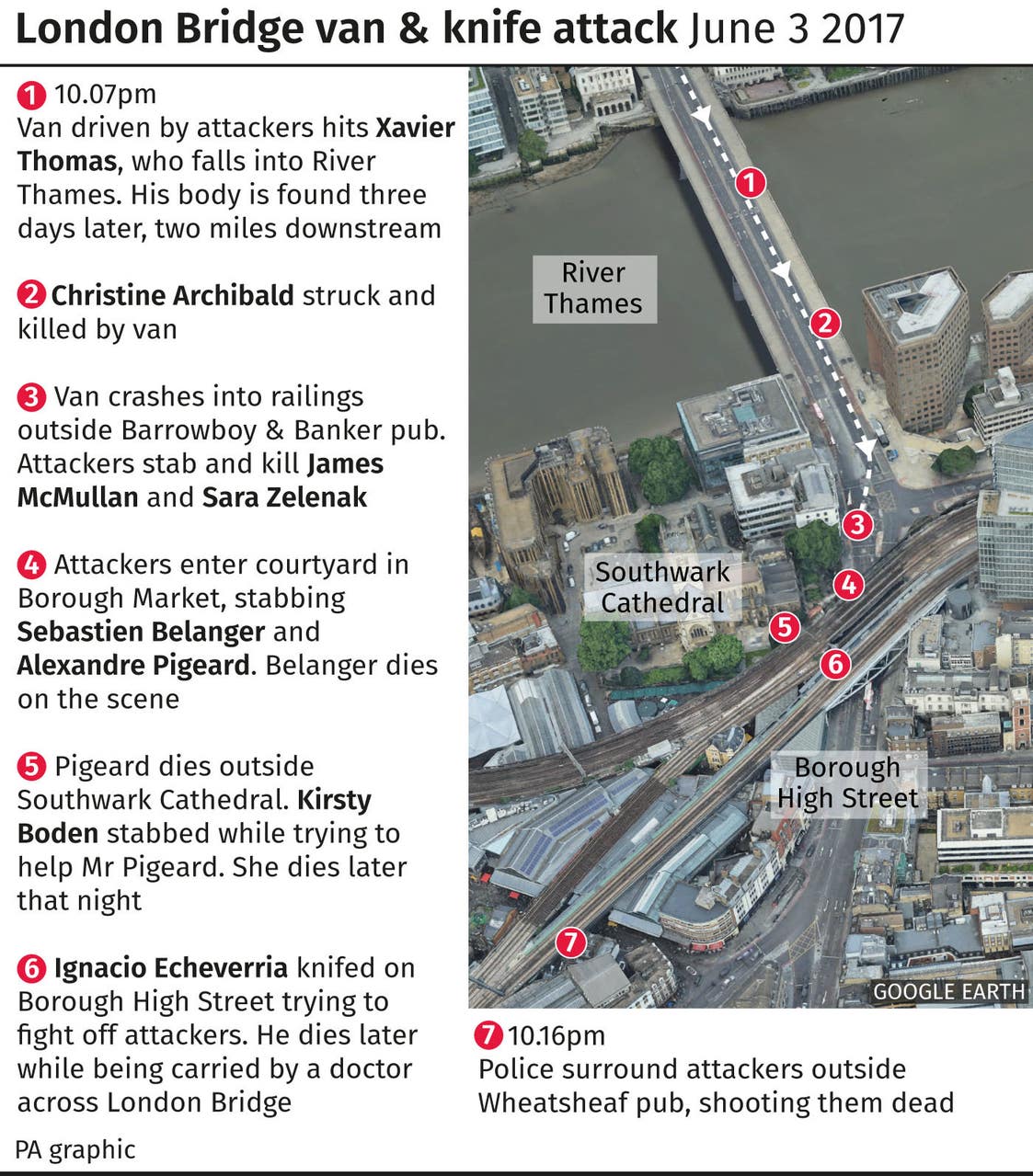 What Happened A Look Back At The 2017 London Bridge Terror Attack Jersey Evening Post 5669