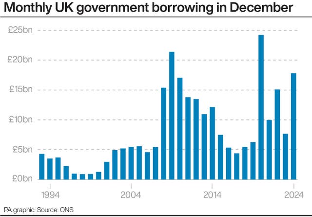 A PA graphic showing monthly UK government borrowing in December 